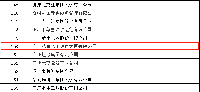 开门红丨米兰·网站官网登入页面-米兰(中国)荣登广东企业500强等三大榜单(图2)
