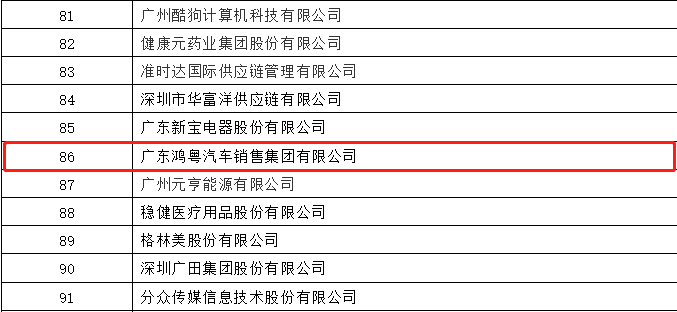 开门红丨米兰·网站官网登入页面-米兰(中国)荣登广东企业500强等三大榜单(图3)
