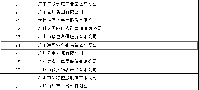 开门红丨米兰·网站官网登入页面-米兰(中国)荣登广东企业500强等三大榜单(图4)