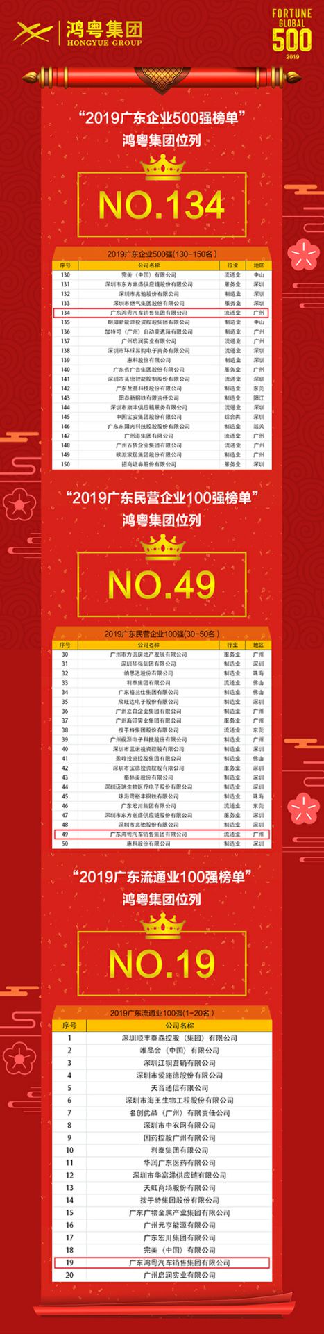 喜讯！米兰·网站官网登入页面-米兰(中国)上榜广东企业500强等三大榜单(图4)