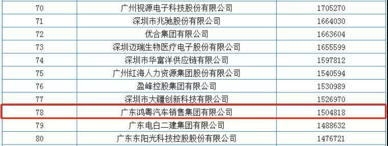 喜报丨米兰·网站官网登入页面-米兰(中国)荣获2020广东省民营企业百强(图2)